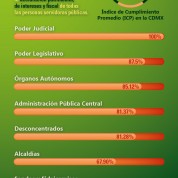 Combatir la corrupción en CDMX (29oct19)