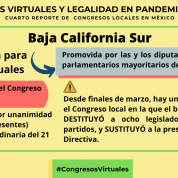 Caso del Congreso de Baja California Sur en #CongresosVirtuales