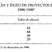 Cambio político, presidencialismo y producción legislativa 1988-1998 en la Cámara de Diputados