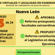 Caso del Congreso de Nuevo León en #CongresosVirtuales