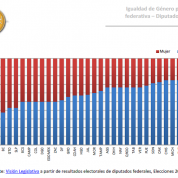 Radiografía de género: diputadas y comisiones #EvaluarAlLegislativo (21oct15)