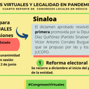 Caso del Congreso de Sinaloa en #CongresosVirtuales